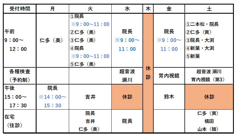 診察担当医