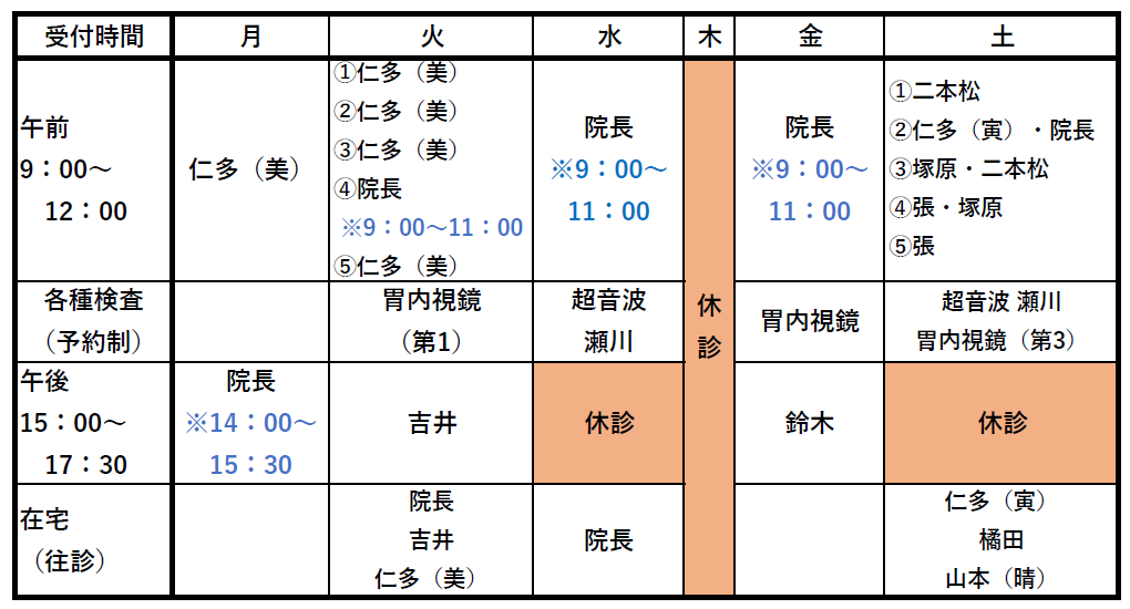 診察担当医