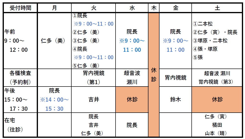 診察担当医